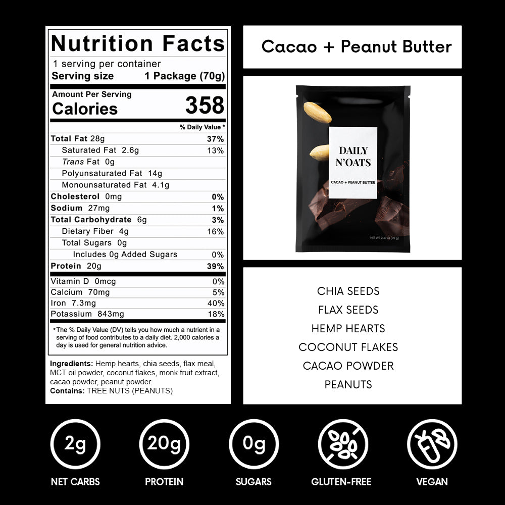 Cacao + Peanut Butter